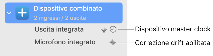 Dispositivi audio combinati che creano un dispositivo combinato.