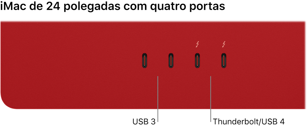 Um iMac com duas portas Thunderbolt 3 (USB-C) à esquerda e duas portas Thunderbolt/USB 4 à direita.
