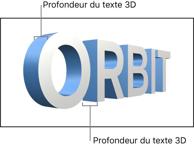 Canevas affichant la profondeur d’un objet texte 3D