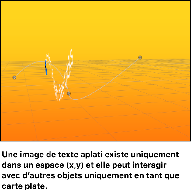 Canevas affichant un objet texte aplati dans un espace 3D
