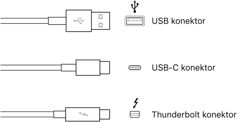 Obrázek typů konektorů USB a FireWire.