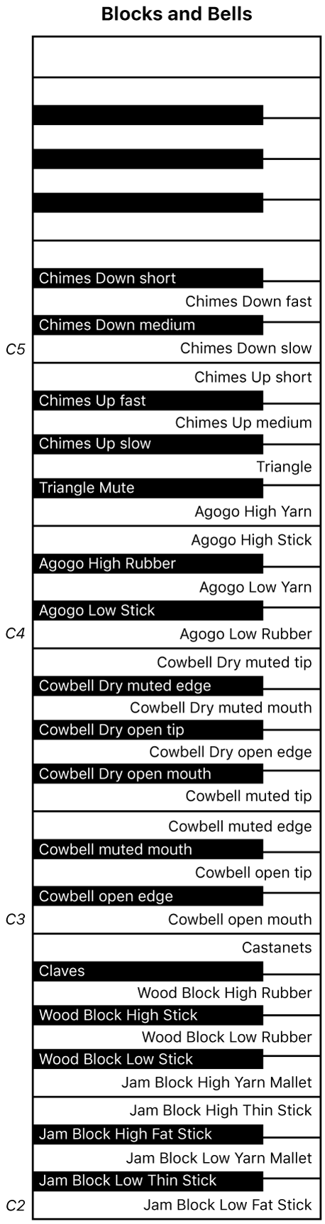 Figur. Kort med Blocks and Bells-keyboard.
