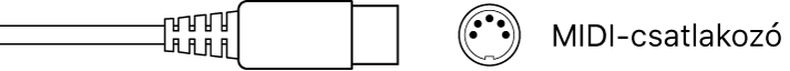 MIDI-csatlakozó