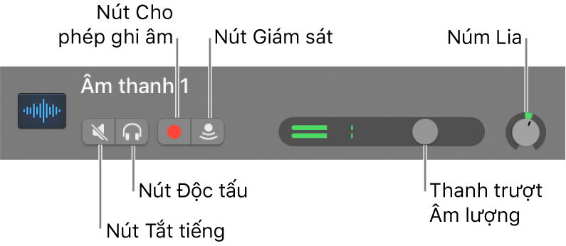 Tiêu đề rãnh với các điều khiển được gọi ra.