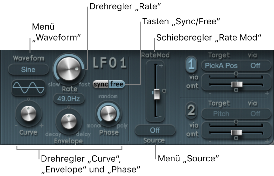 Abbildung. LFO-Parameter