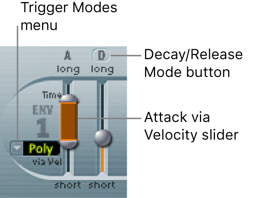 Figure. Envelope 1 parameters.