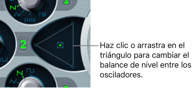 Ilustración. Triángulo de mezcla de oscilador.