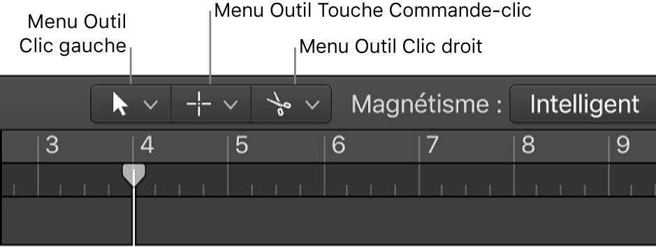Figure. Menus Outil Clic gauche, « Outil Touche Commande-clic » et Outil Clic droit dans la zone Arrangement.