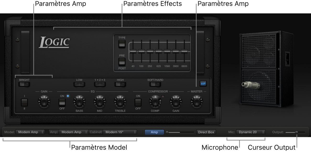 Figure. Fenêtre Bass Amp Designer reprenant les zones principales de l’interface.