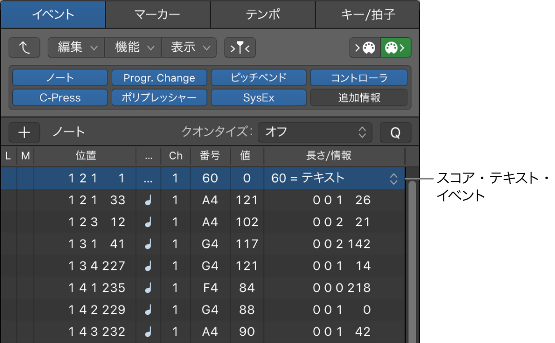 図。イベントリストのスコア・テキスト・イベント