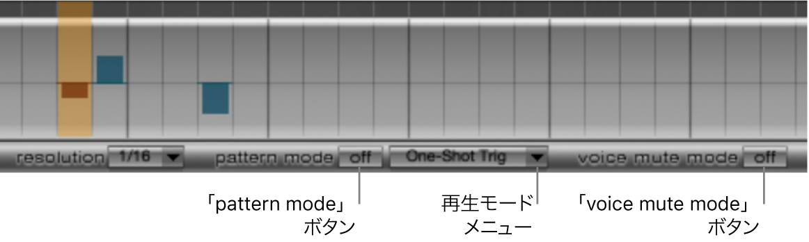 図。パターン、再生、ボイス・ミュート・モードのコントロール。