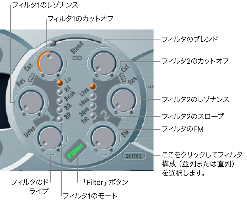 図。フィルタパラメータ。