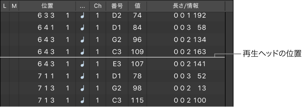 図。再生ヘッドの位置が白い線で表示されたイベントリスト。