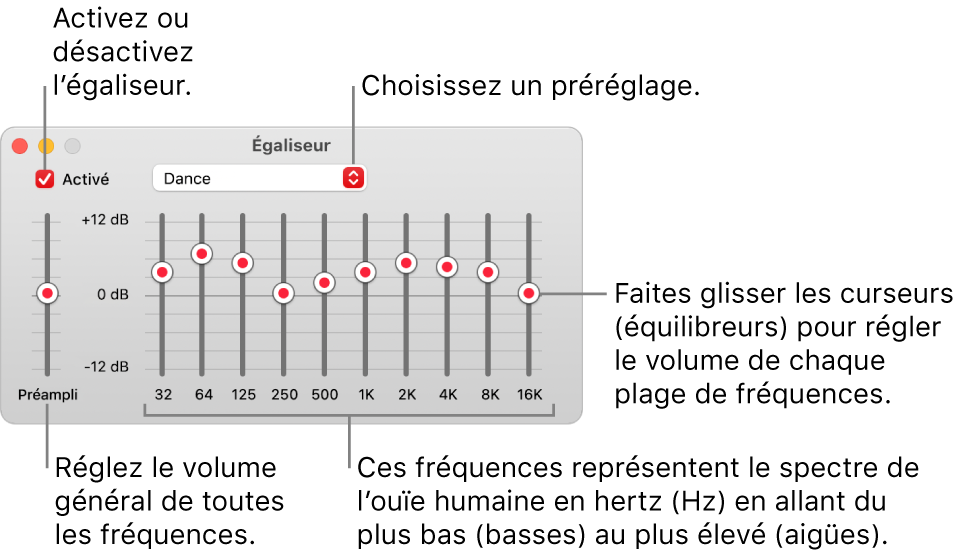 La fenêtre Égaliseur : La case pour activer l’égaliseur de Musique se trouve dans le coin supérieur gauche. Le menu local avec les préréglages de l’égaliseur est situé à côté. À l’extrémité gauche, réglez le volume global des fréquences avec le préampli. Sous les préréglages de l’égaliseur, réglez le niveau sonore des différentes plages de fréquences, qui représentent le spectre auditif humain, des plus basses aux plus élevées.