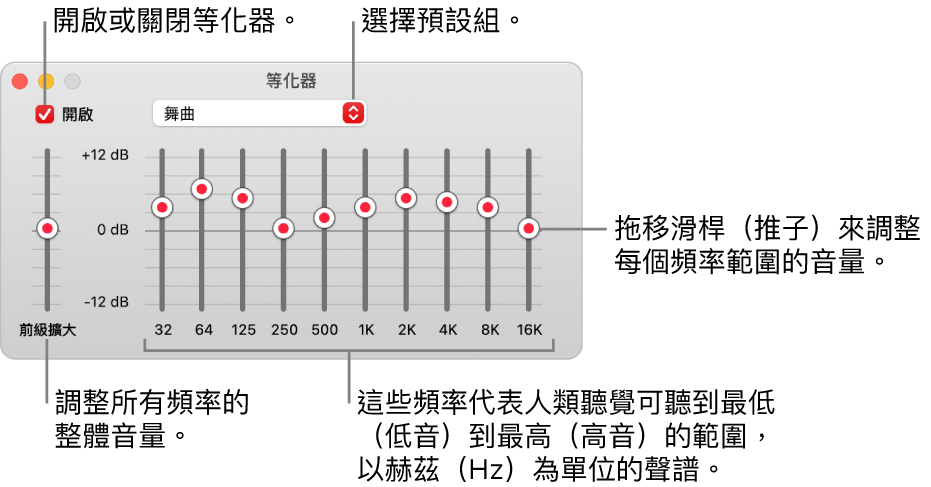 「等化器」視窗:開啟「音樂」等化器的註記框位於左上角。旁邊的彈出式選單帶有等化器預設組。在最左側,使用前級擴大來調整頻率的整體音量。在等化器預設組的下方,調整不同頻率範圍的音量,其代表從最低到最高的人類聽覺頻譜。