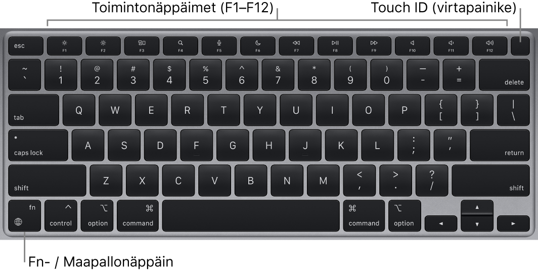 MacBook Airin näppäimistö, jossa on rivi toimintonäppäimiä, yläreunassa Touch ID ja vasemmassa alareunassa toimintonäppäin (fn).