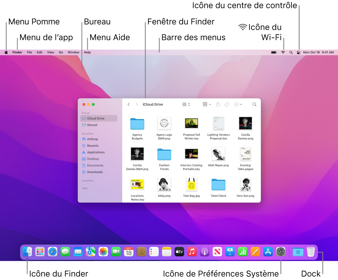 Écran d’un Mac présentant le menu Pomme, le menu App, le bureau, le menu Aide, une fenêtre du Finder, la barre des menus, l’icône Wi‑Fi, l’icône « Centre de contrôle », l’icône du Finder, l’icône « Préférences Système » et le Dock.