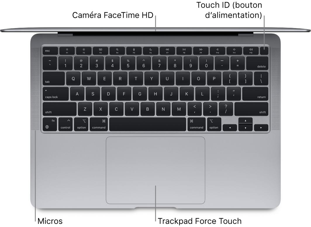 Vue en plongée d’un MacBook Air ouvert, avec des légendes pour la Touch Bar, la caméra FaceTime HD, Touch ID (bouton d’alimentation), les microphones et le trackpad Force Touch.