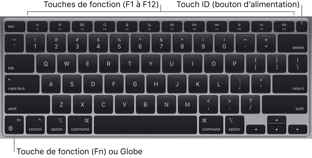 Clavier du MacBook Air affichant la rangée de touches de fonction, la touche d’alimentation de Touch ID dans la partie supérieure, ainsi que la touche de fonction Fn dans le coin inférieur gauche.