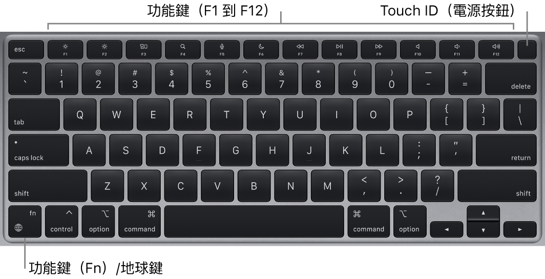 MacBook Air 鍵盤,橫跨最上方顯示一列功能鍵(Fn)、Touch ID 和電源按鈕,以及左下角的 Fn 功能鍵。