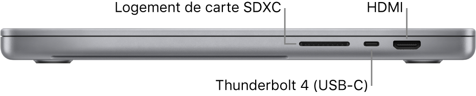 Le côté droit d’un MacBook Pro 16 pouces, avec une légende pour la prise casque 3,5 mm et le port de recharge.