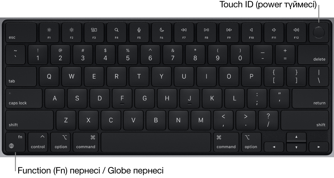 Функциялық пернелер жолын, жоғарғы жақтағы Touch ID қуат түймесін және төменгі сол жақ бұрышта Function (Fn) пернесін көрсетіп тұрған MacBook Pro пернетақтасы.