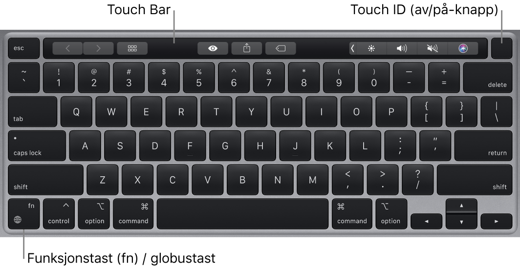 MacBook Pro-tastatur med Touch Bar, Touch ID (av/på-knappen) og funksjonstasten (Fn) nede i venstre hjørne.