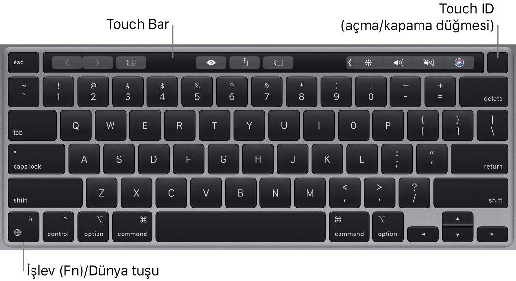 Touch Bar’ı, Touch ID’yi (açma/kapama düğmesi) ve sol alt köşede İşlev (Fn) tuşunu gösteren MacBook Pro klavyesi.