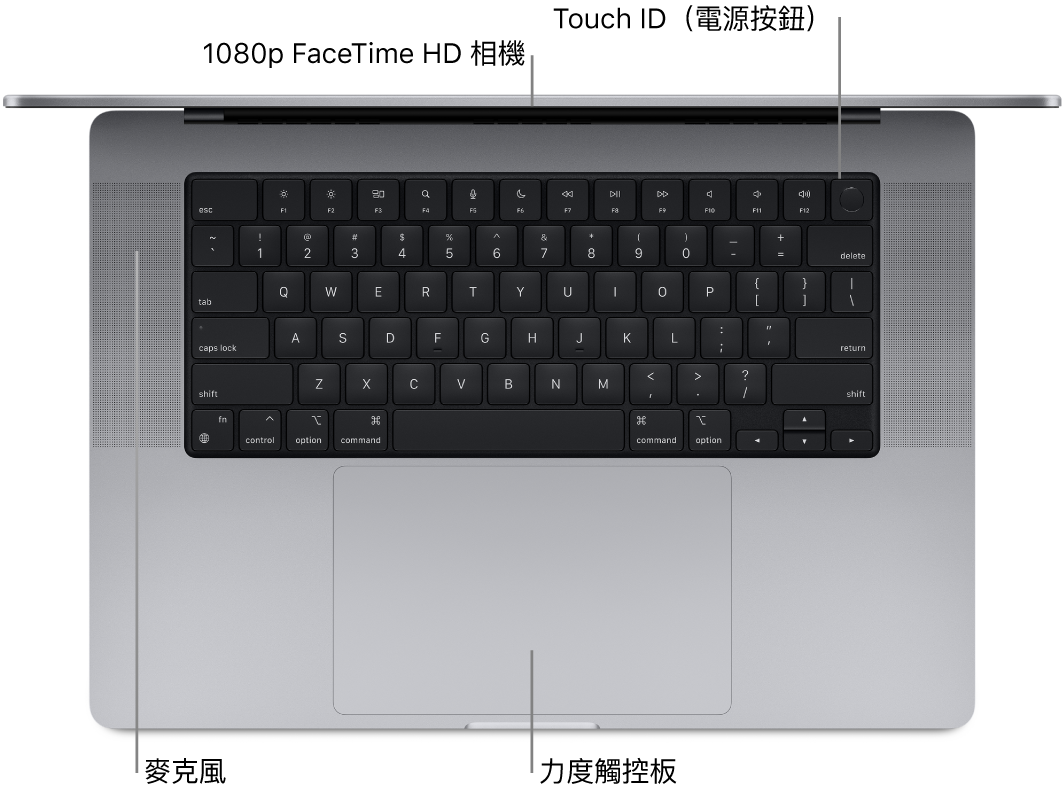向下俯瞰打開的 16 吋 MacBook Pro,顯示 FaceTime HD 相機、Touch ID(電源按鈕)、揚聲器和力度觸控板的說明框。