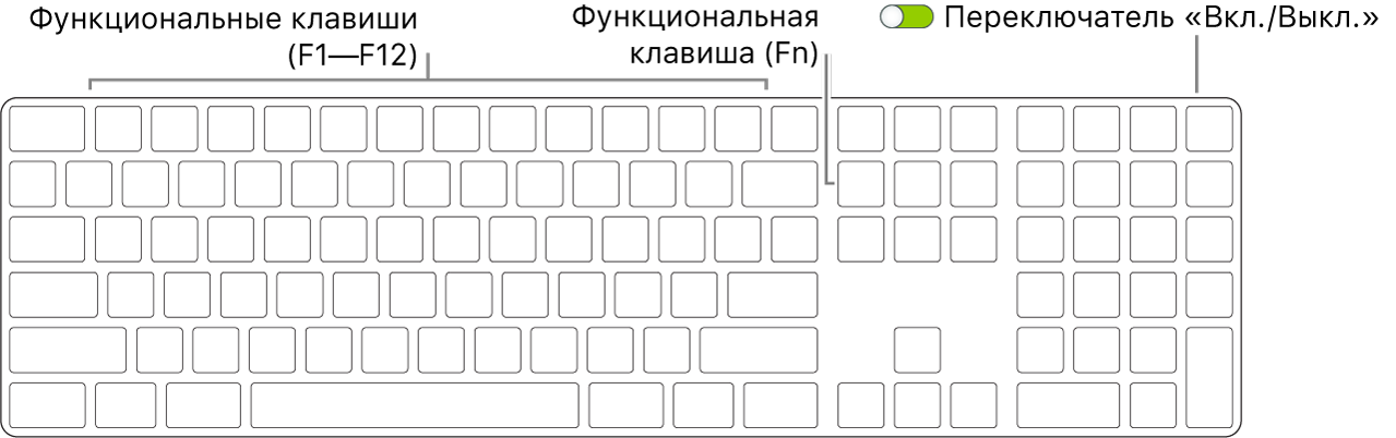 Клавиатура Magic Keyboard. Показаны клавиша Fn в левом нижнем углу и переключатель «Вкл./Выкл.» в правом верхнем углу клавиатуры.