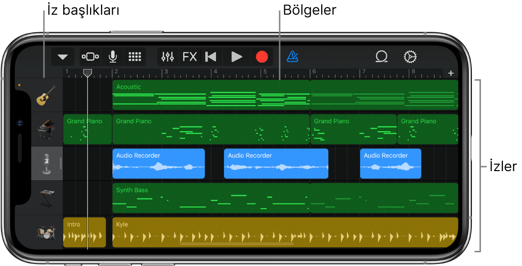 İzleri, başlıkları ve bölgeleri gösteren İzler görüntüsü