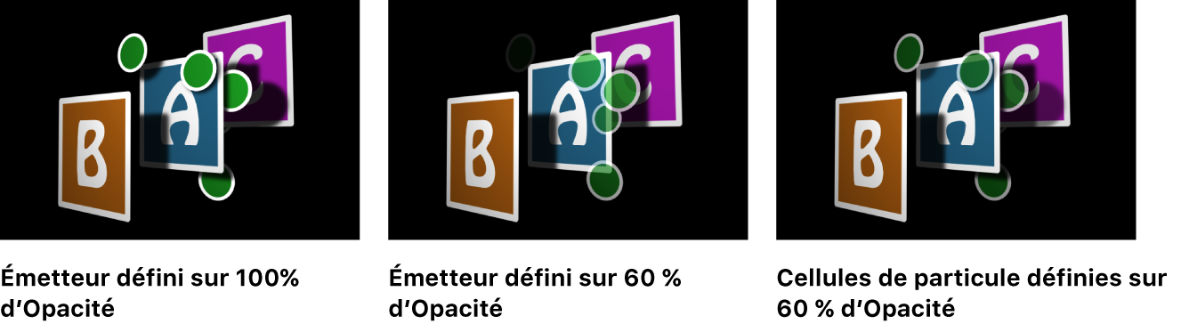 Canevas affichant l’effet des réglages de l’opacité sur des systèmes de particules