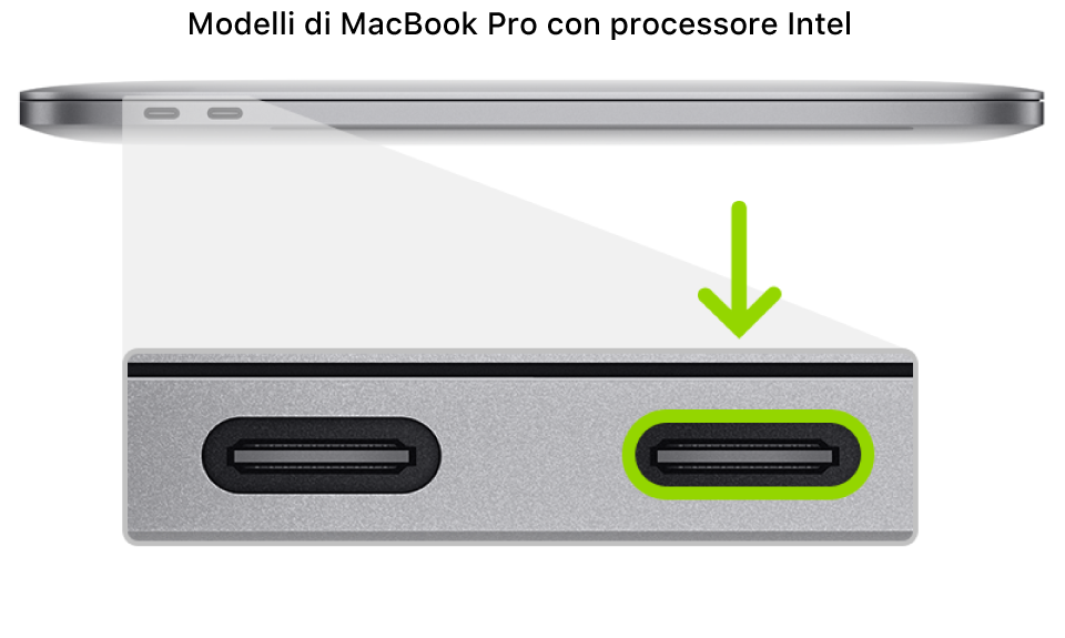 Il lato sinistro di un computer MacBook Pro con processore Intel dotato di chip di sicurezza Apple T2 che mostra due porte Thunderbolt 3 (USB-C), vicino alla parte posteriore; la porta sulla destra è evidenziata.