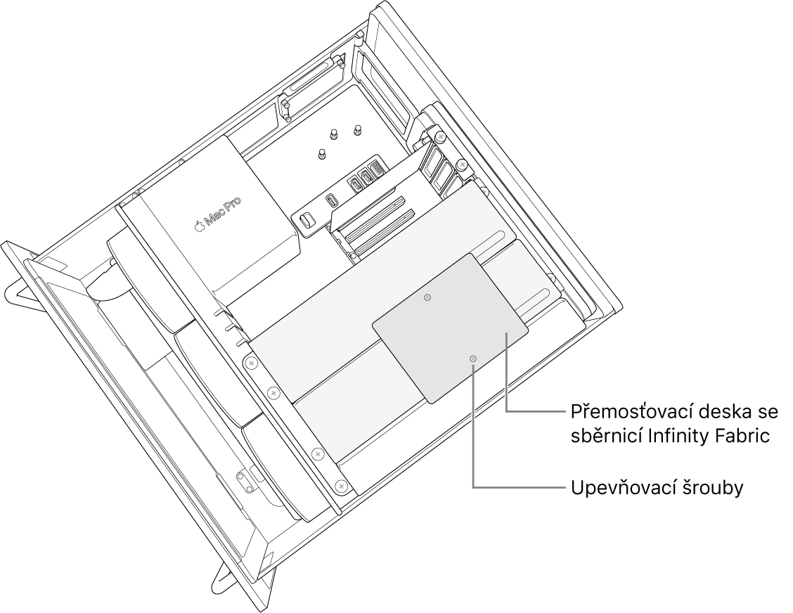 Nainstalovaná přemosťovací deska mezi dvěma moduly Radeon Pro Vega II
