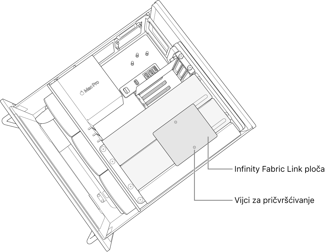 Ploča mosta instalirana između dvaju Radeon Pro Vega II modula.