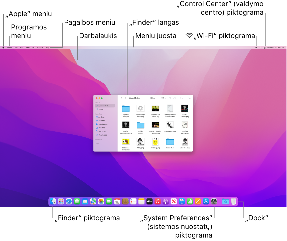 „Mac“ ekranas, kuriame matosi „Apple“ meniu, programos meniu, pagalbos meniu, darbalaukis, meniu juosta, „Finder“ langas, „Wi-Fi“ piktograma, „Control Center“ piktograma, „Finder“ piktograma, „System Preferences“ piktograma ir „Dock“.