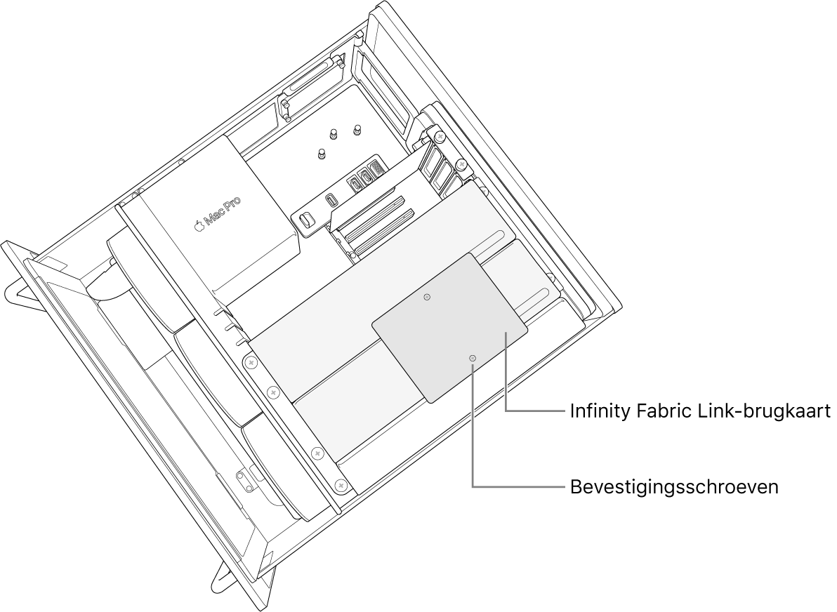 Een brugkaart geïnstalleerd tussen twee Radeon Pro Vega II-modules.