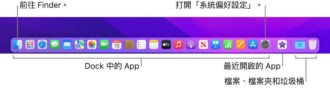 Dock,其上顯示 Finder、「系統偏好設定」以及用來分隔 App 和檔案、檔案夾的分隔線。