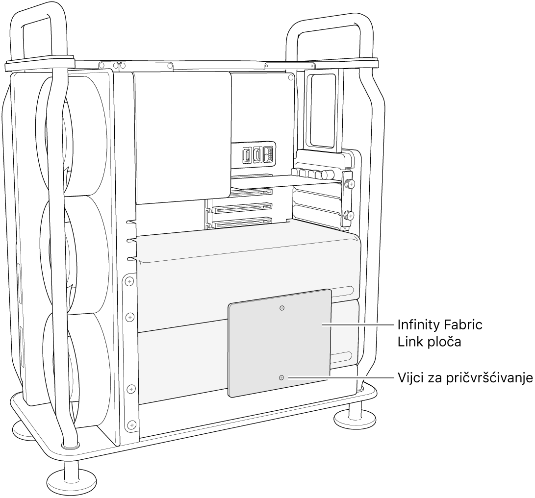 Ploča mosta instalirana između dvaju Radeon Pro Vega II modula.