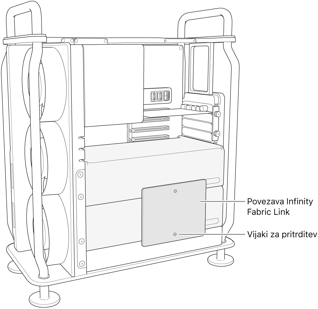 Premostitvena plošča, nameščena med dvema moduloma Radeon Pro Vega II.