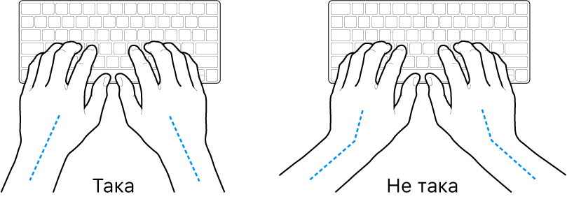 Ръце, разположение над клавиатура, показващи правилно и неправилно разположение на китката спрямо ръката.