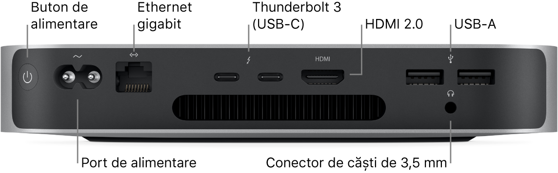 Spatele unui Mac mini cu cip M1 prezentând butonul de alimentare, portul de alimentare, portul Gigabit Ethernet, două porturi Thunderbolt 3 (USB‑C), portul HDMI, două porturi USB‑A și mufa pentru căști de 3,5 mm.