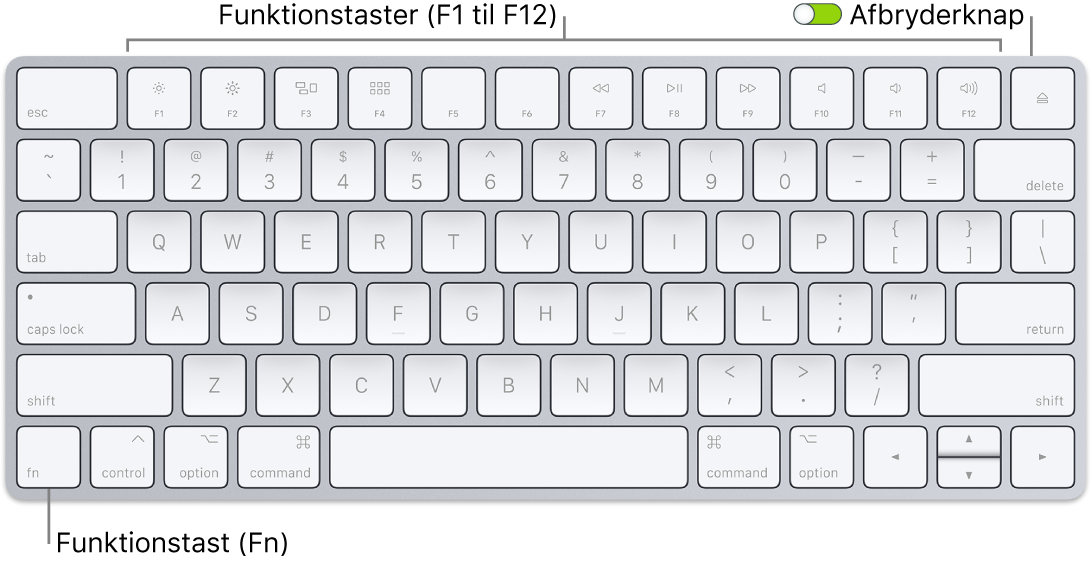 Magic Keyboard med funktionstasten (Fn) i nederste venstre hjørne og afbryderknappen i øverst højre hjørne af tastaturet.