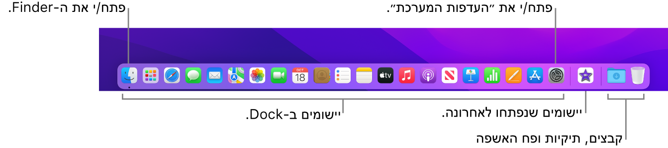 ה‑Dock עם תצוגה של ה‑Finder, ״העדפות המערכת״ והקו המפריד בין יישומים לבין קבצים ותיקיות.