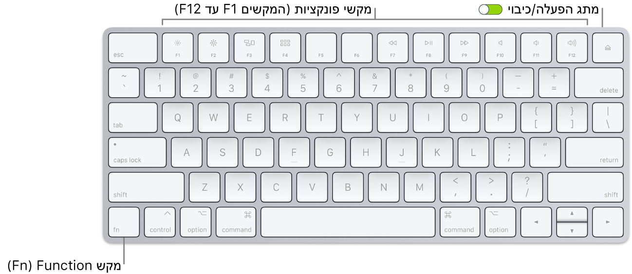 מקלדת Magic Keyboard עם מקש Function (Fn) בפינה השמאלית התחתונה ומתג פעיל/כבוי בפינה הימנית העליונה.