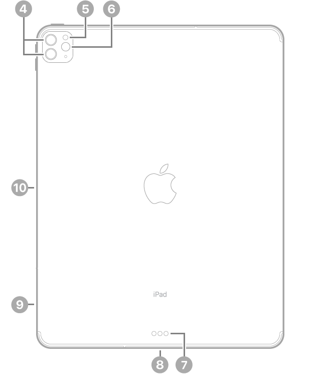 The back view of iPad Pro with callouts going clockwise from the top left: rear cameras, flash, Smart Connector, USB-C connector, SIM tray (Wi-Fi + Cellular), and magnetic connector for Apple Pencil.