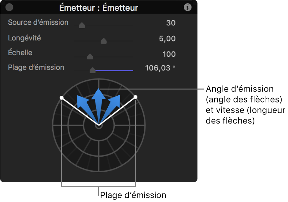 Palette affichant les commandes d’émetteur 2D