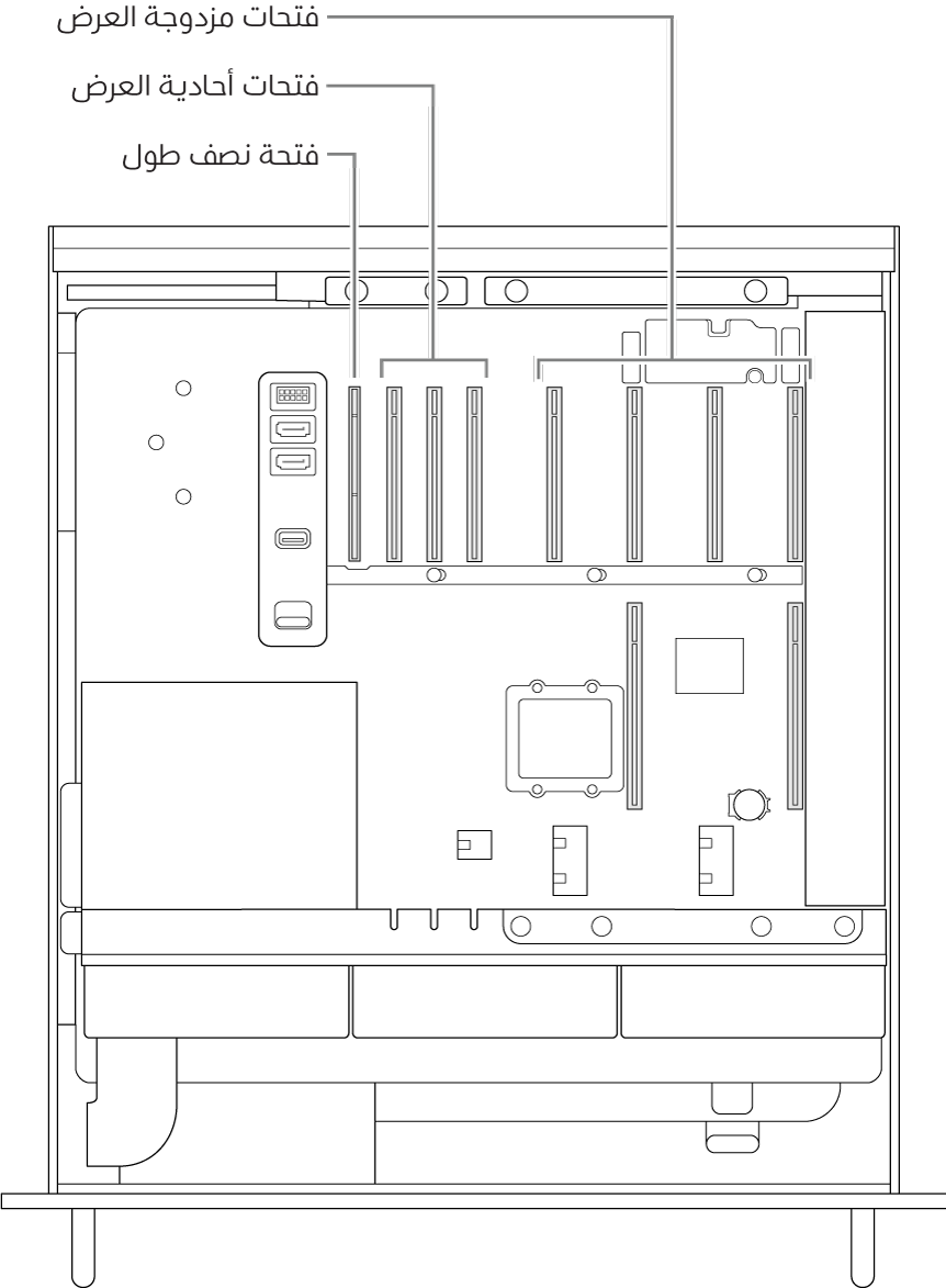 الـ Mac Pro مفتوح من الجانب، مع وسائل شرح توضح أماكن الفتحات مزدوجة العرض والفتحات أحادية العرض والفتحة نصفية الطول.