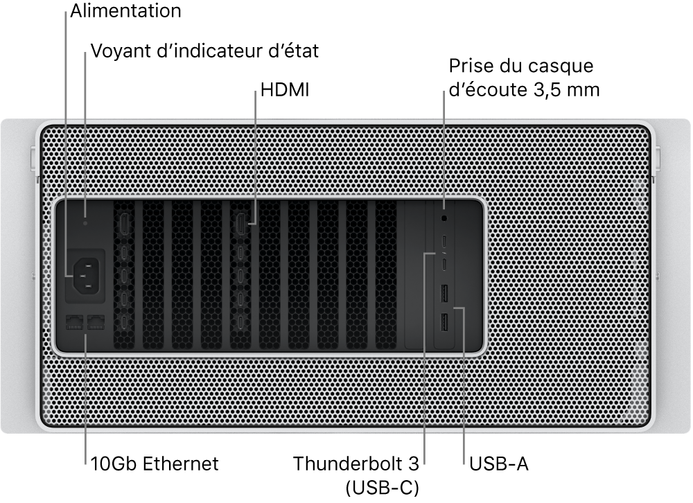 La vue arrière du Mac Pro avec le port d’alimentation, un voyant d’état, deux ports HDMI, une prise casque de 3,5 mm, deux ports 10 Gigabit Ethernet, deux ports Thunderbolt 3 (USB-C) et deux ports USB-A.