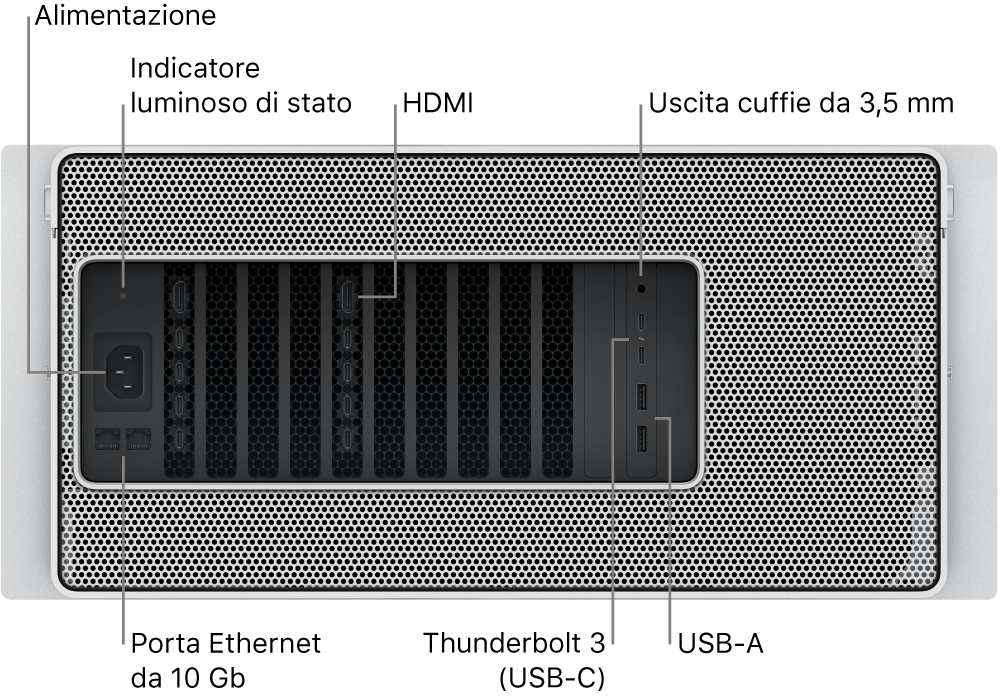 Vista del retro di Mac Pro mostrante la porta di alimentazione, un indicatore luminoso di stato, due porte HDMI, un'uscita cuffie da 3,5 mm, due porte Ethernet da 10 Gigabit, due porte Thunderbolt 3 (USB-C) e due porte USB-A.